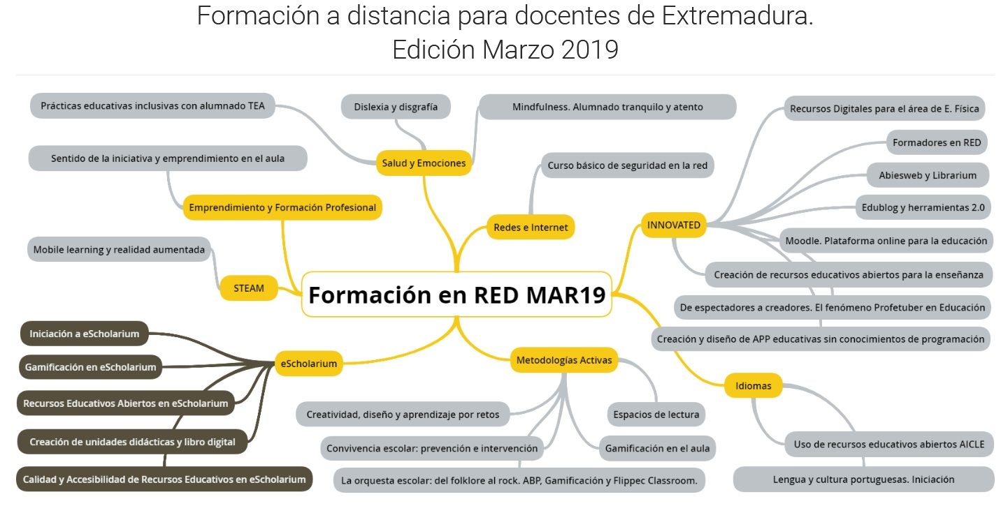 imagen distancia